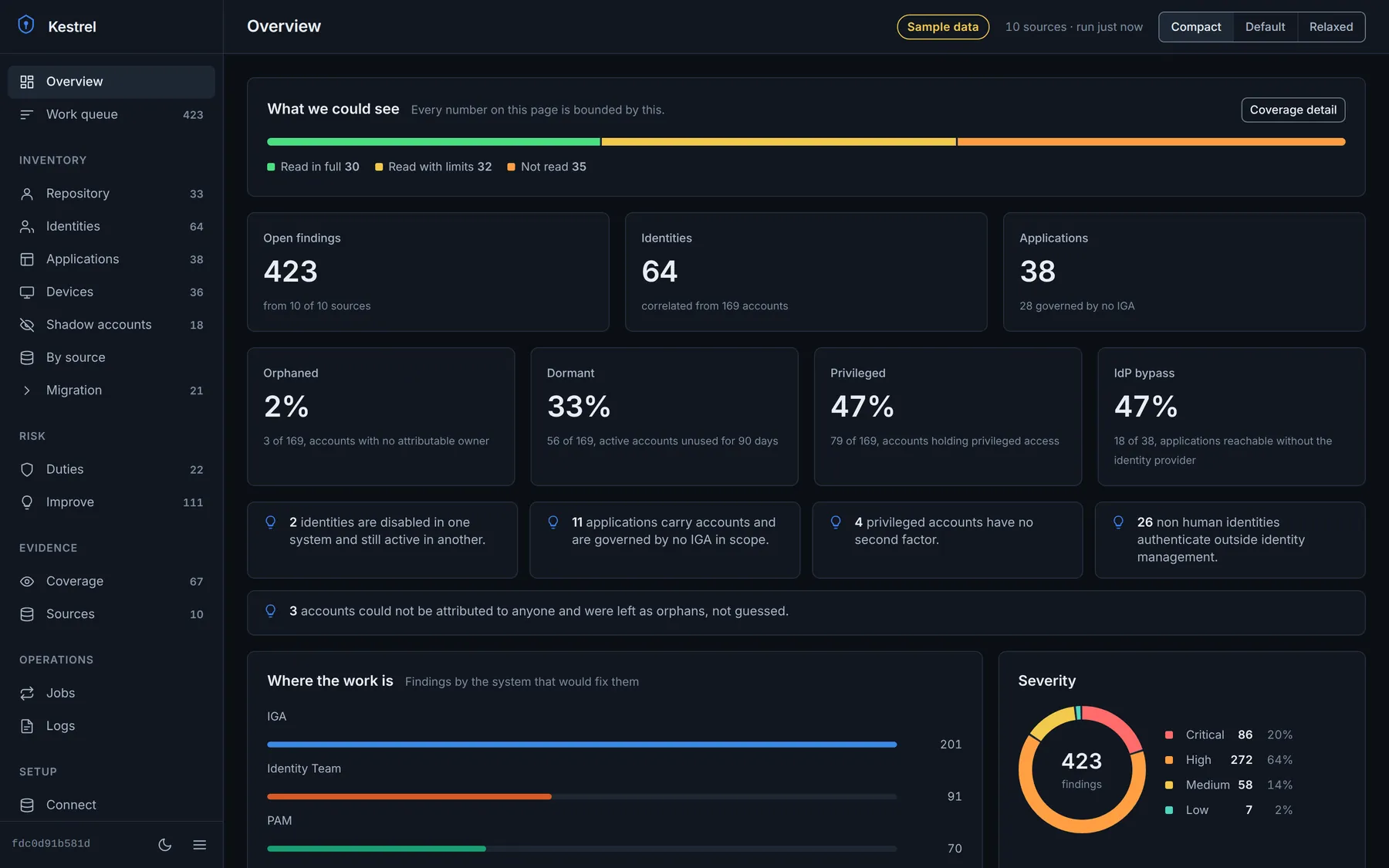 Kestrel overview: open findings, identities, applications, orphaned, dormant and privileged accounts, with coverage of what each source could be read for